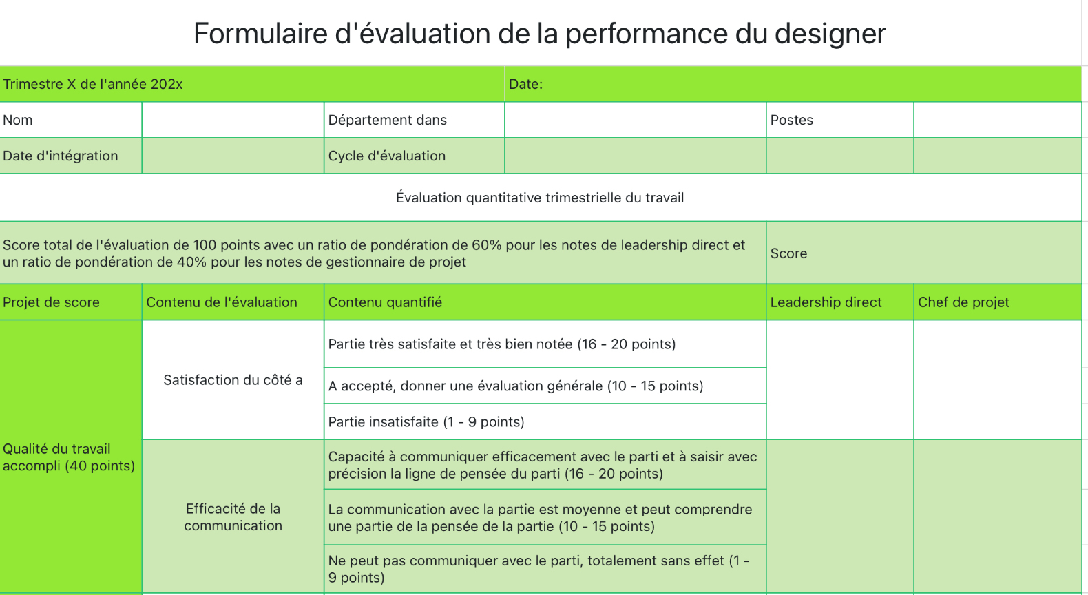 Formulaire d'évaluation de la performance du designer